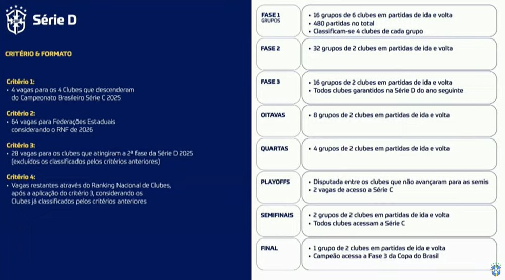CBF anuncia mudanças no calendário do futebol nacional — Foto: Reprodução/CBF TV