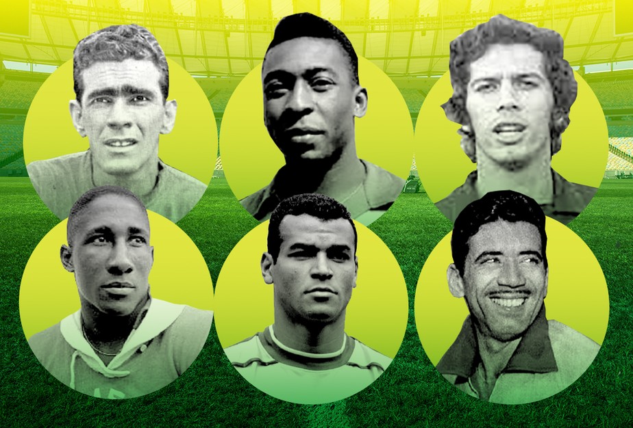 Copa do Mundo: Você é capaz de reconhecer a maioria dos jogadores  convocados?
