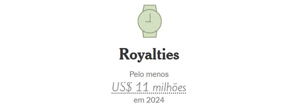 Royalties — Foto: Reprodução