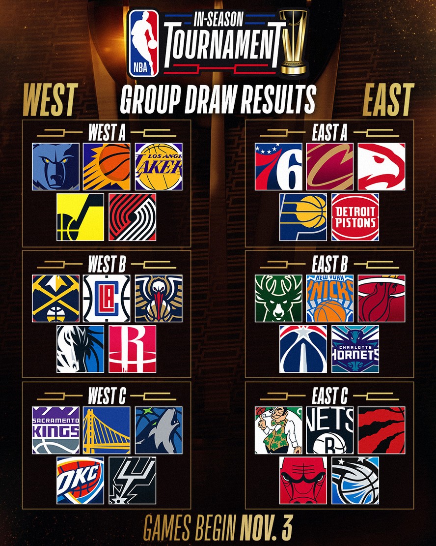 Copa da NBA: grupos, formato, datas e tudo que você precisa saber