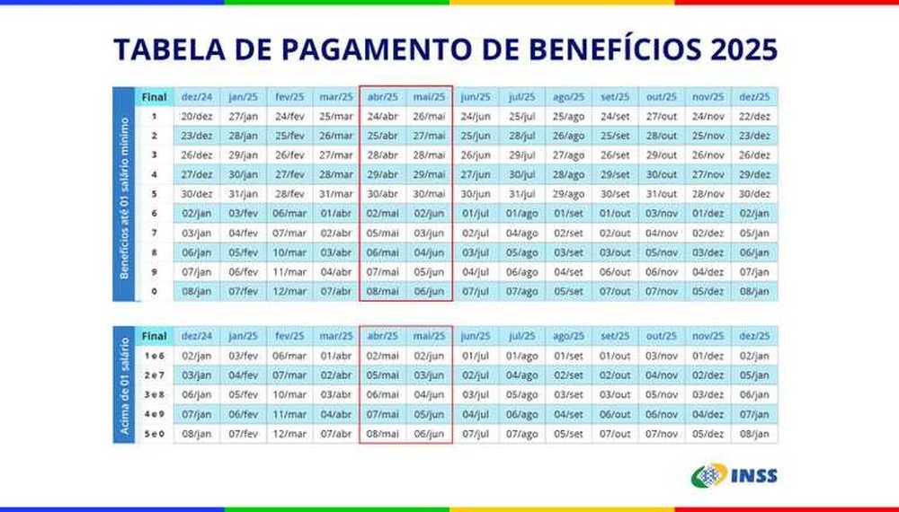 Calendário de antecipação do 13° salário para aposentados: veja datas ...
