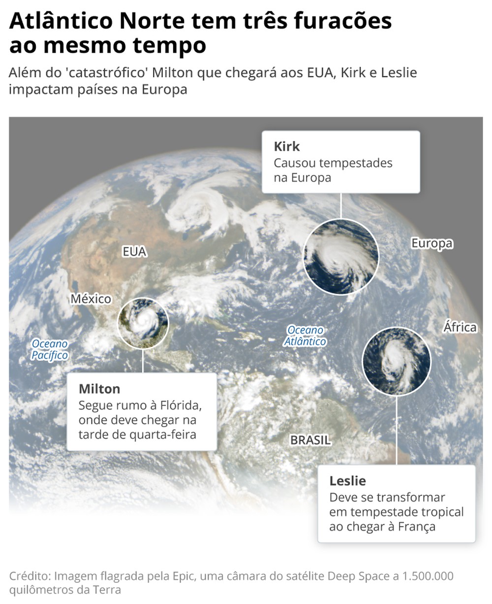 Furacão Milton: saiba quem 'batiza' o fenômeno, e veja se seu nome está ...