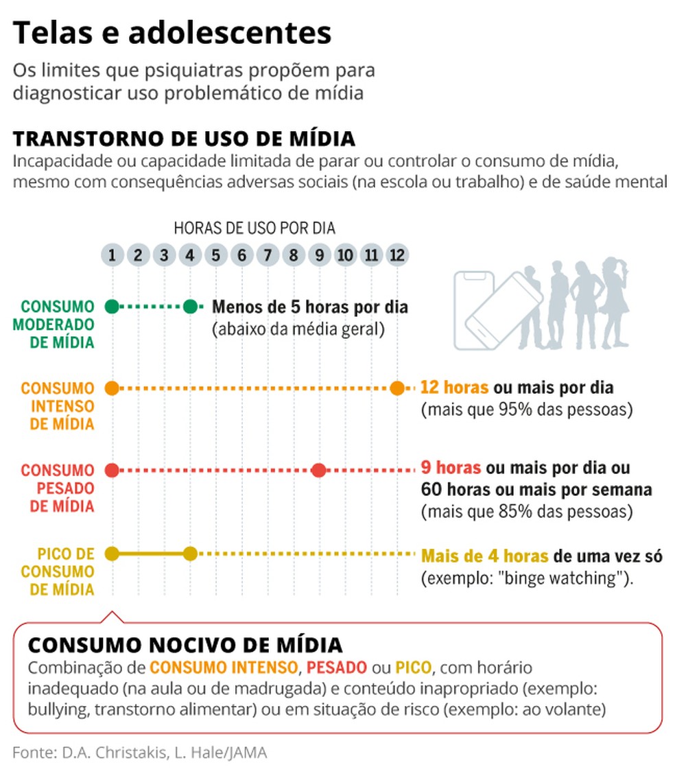 Confira as categorias sugeridas pelos cientistas — Foto: Editoria de Arte
