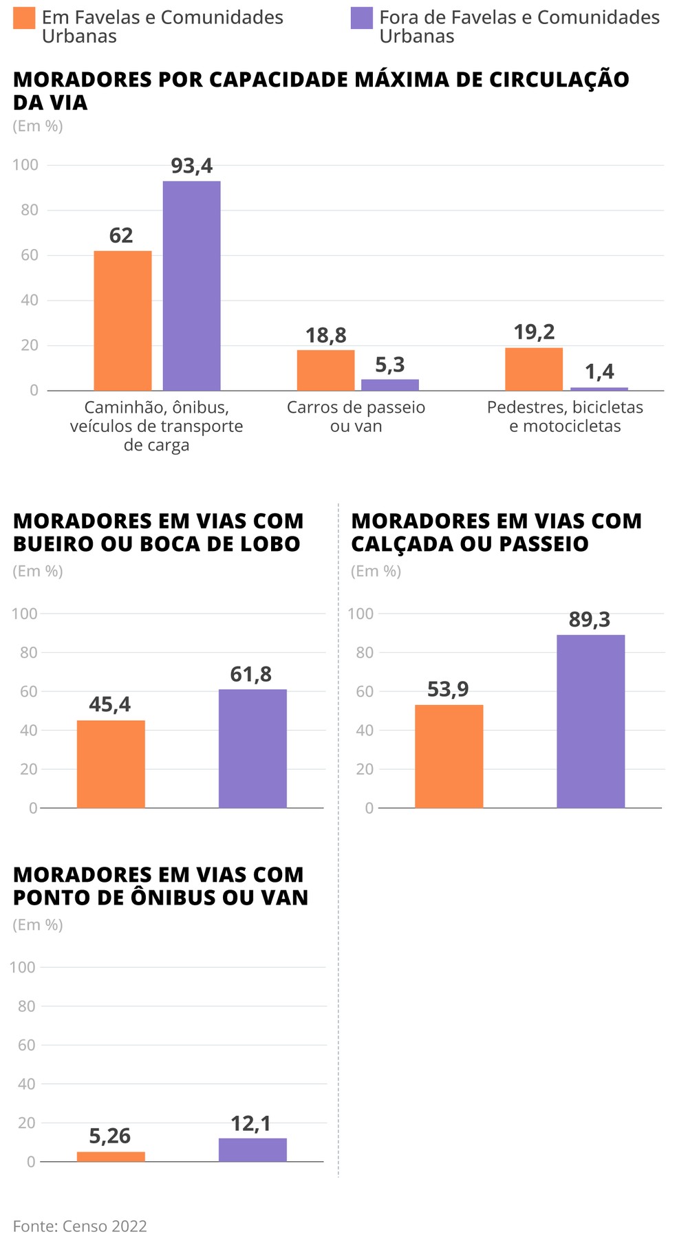 Drawings showing the reality of the surroundings of homes inside and outside slums – Photography: Arte O Globo