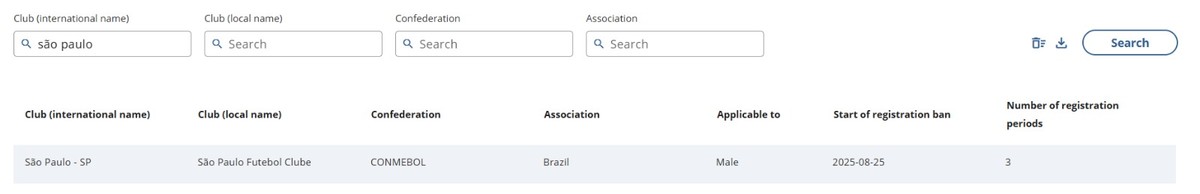 São Paulo sofre transfer ban da Fifa por falta de pagamento ao Cerro Porteño