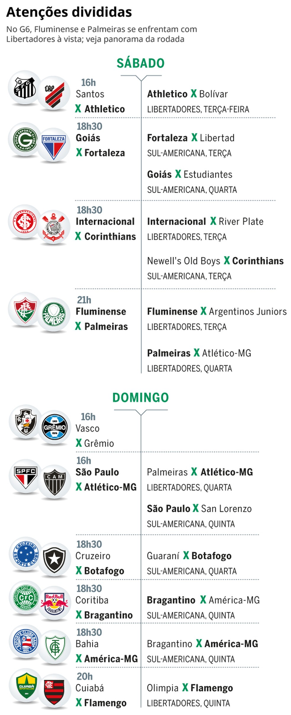 Os jogos decisivos de hoje pela Libertadores e pela Copa do Brasil