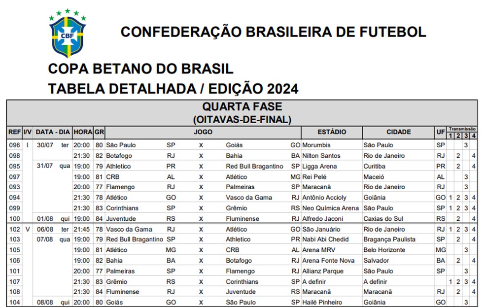 Tabela das oitavas de final da Copa do Brasil 2024 — Foto: Reprodução