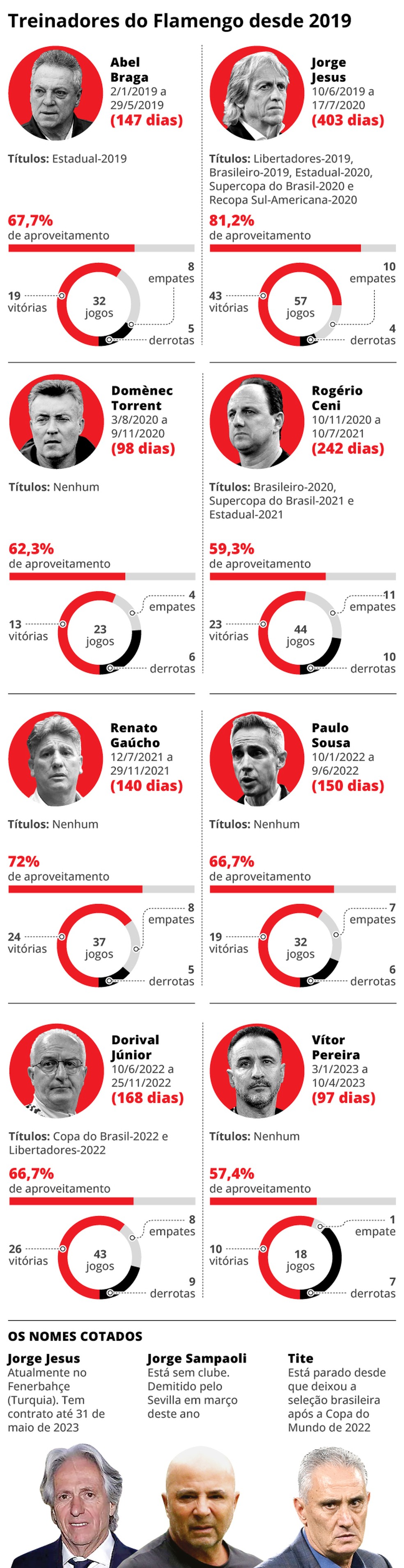 E essa formação tática do sampaoli : r/futebol