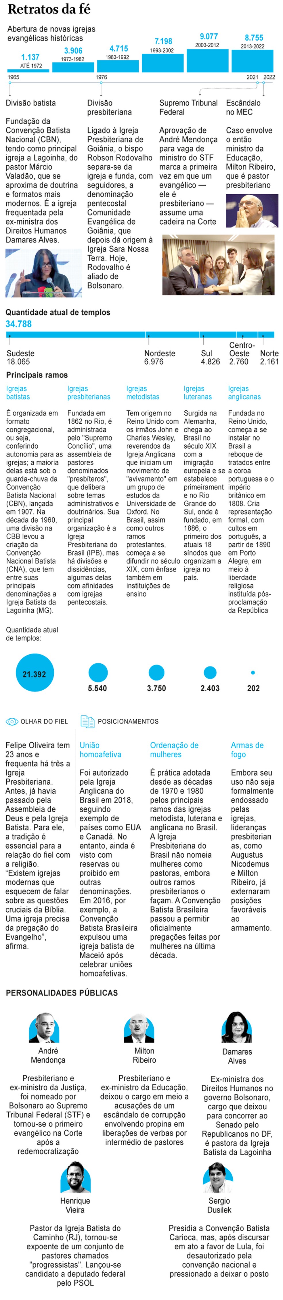 Salto evangélico: Igreja Universal adapta o discurso, mas sem largar o tom  político