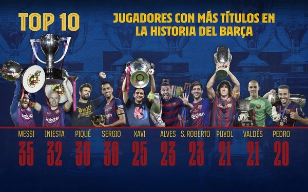 Os 10 jogadores com mais títulos na história do futebol