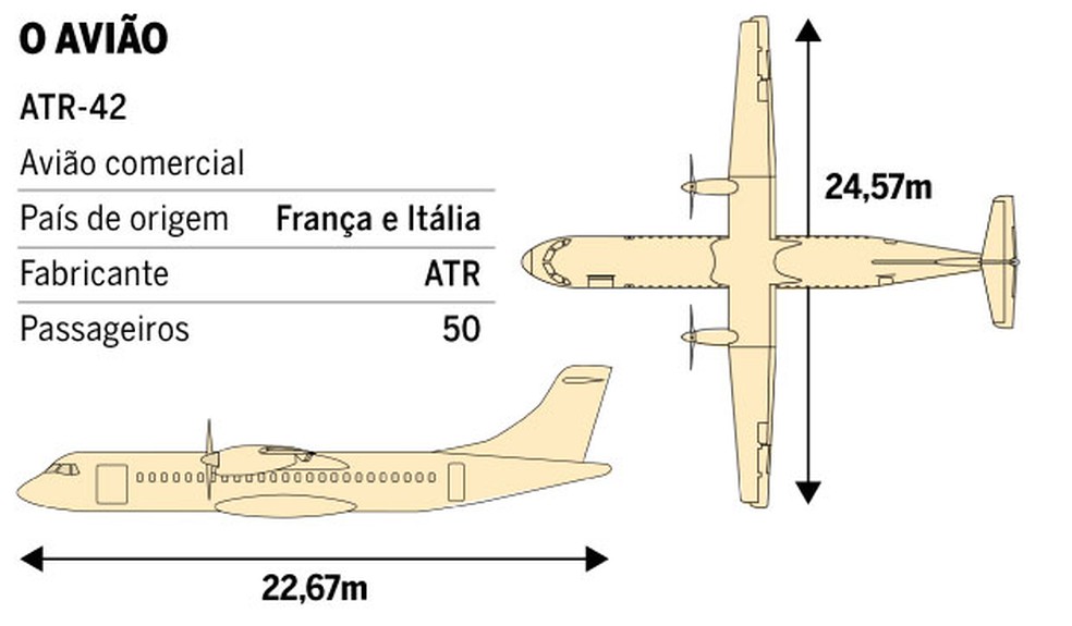 Ficha do ATR-42 — Foto: Arte O Globo