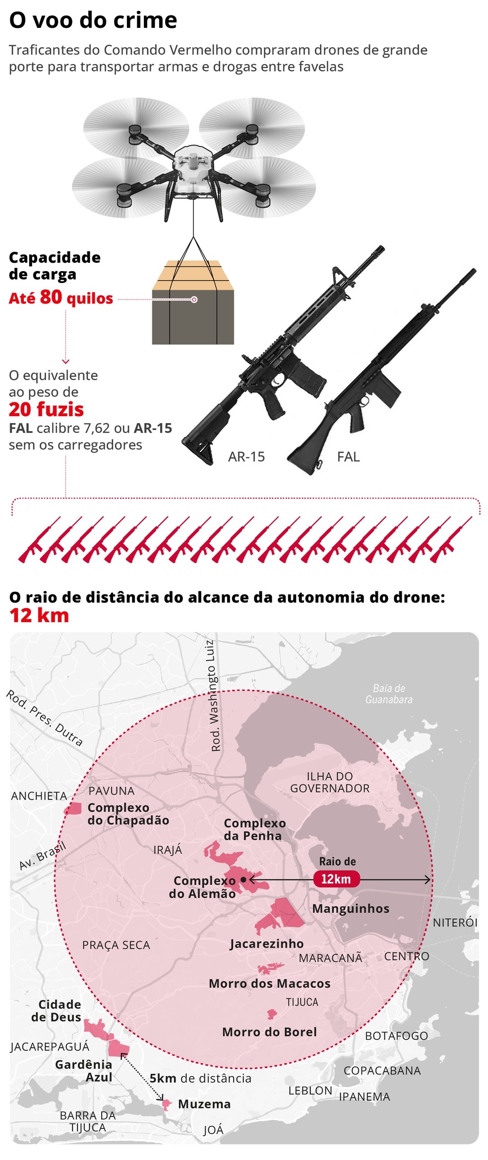 Traficantes do CV inovam e compram drones de grande porte para transporte de drogas — Foto: Arte O GLOBO