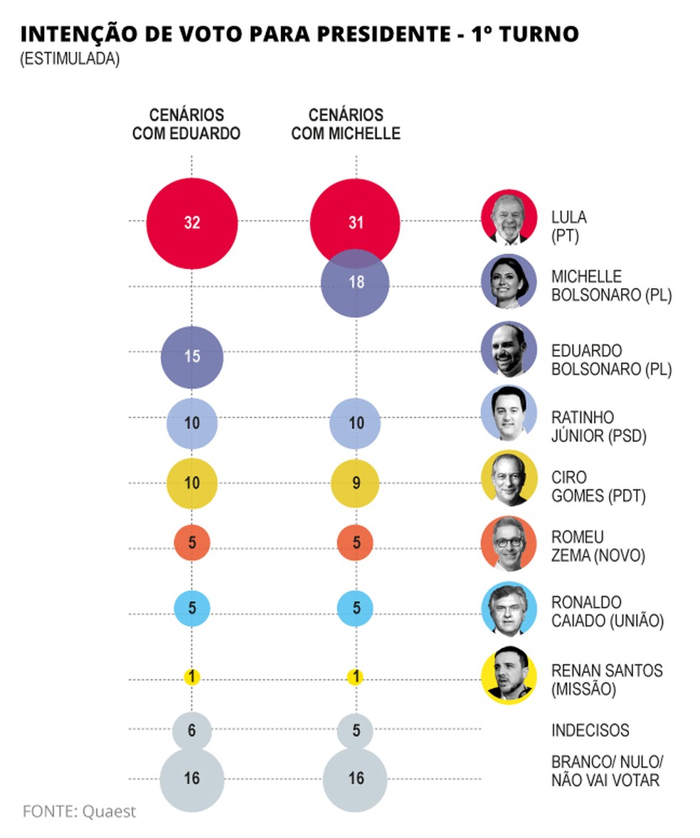 Intenção de voto — Foto: Editoria de arte