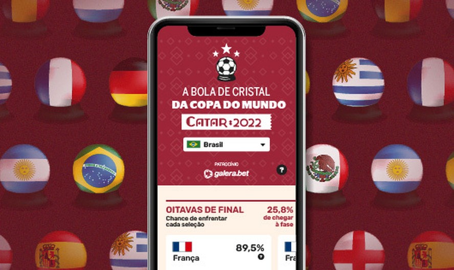 Bola de Cristal: Veja o top-4 de finais mais prováveis da Copa após as  oitavas de final
