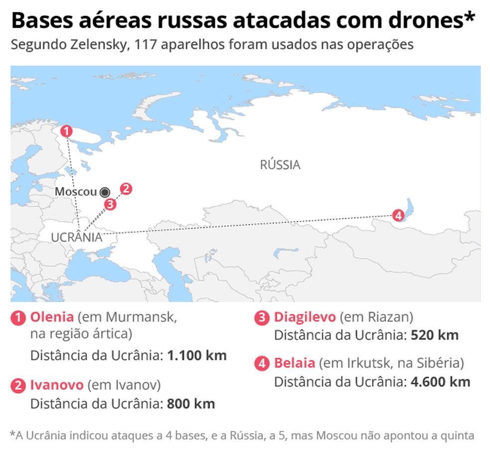Bases aéreas russas atacadas com drones — Foto: Editoria de Arte