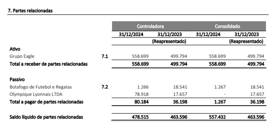 Botafogo tem R$ 558 milhões a receber da Eagle — Foto: Reprodução