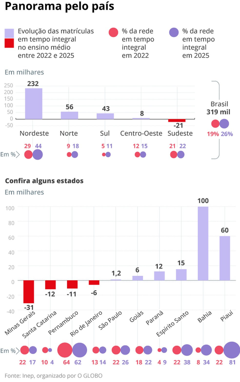 Panorama do país — Foto: Editoria de arte