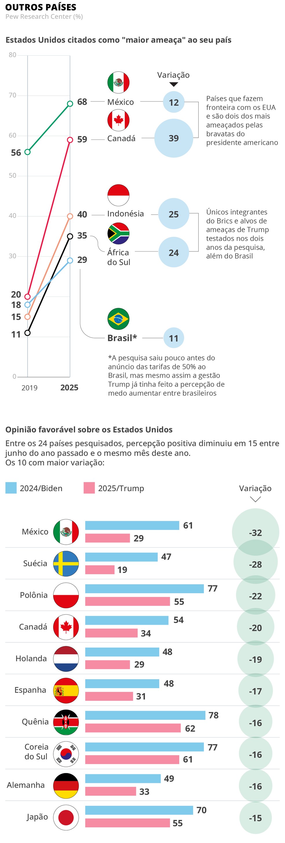 Veja outros países — Foto: Editoria de Arte