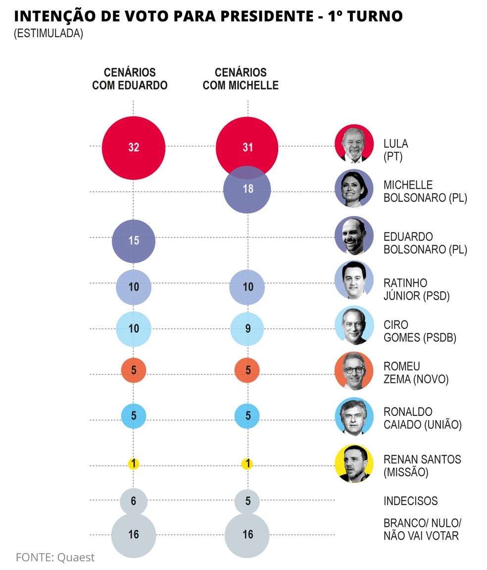Intenção de voto — Foto: Editoria de Arte