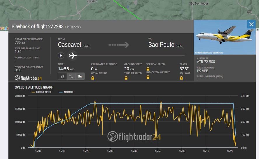 Gráficos mostram mudanças de velocidade e altitude no ATR-72 envolvido ...