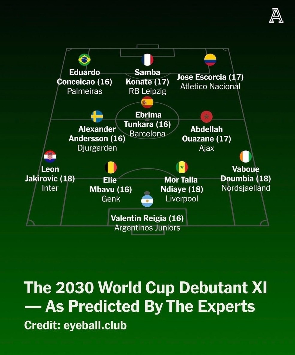 Time ideal de jogadores que podem fazer sua estreia na Copa do Mundo de 2030 — Foto: Divulgação/The Athletic