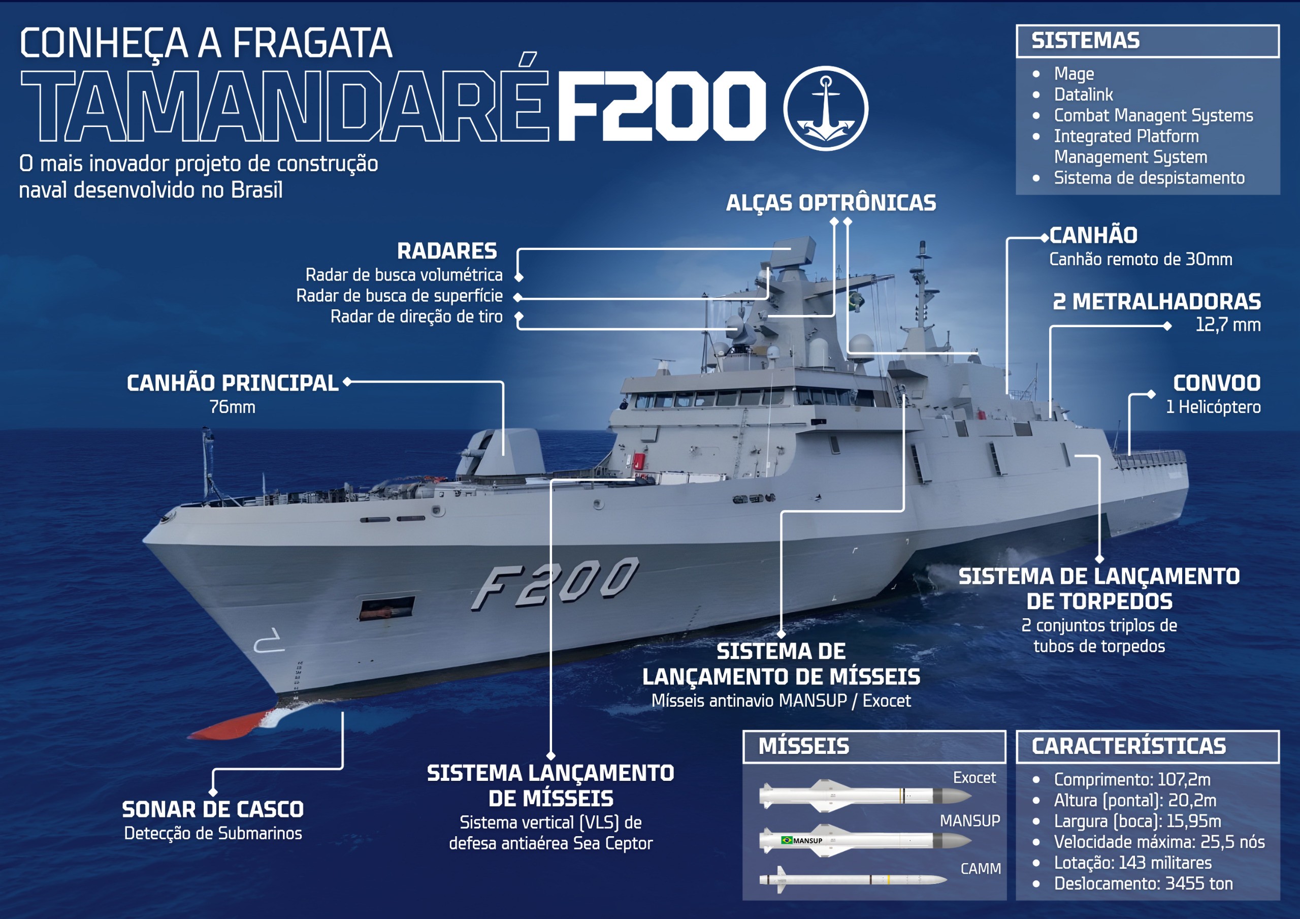 Marinha incorpora nova fragata de última geração e deve receber outros sete navios nos próximos anos