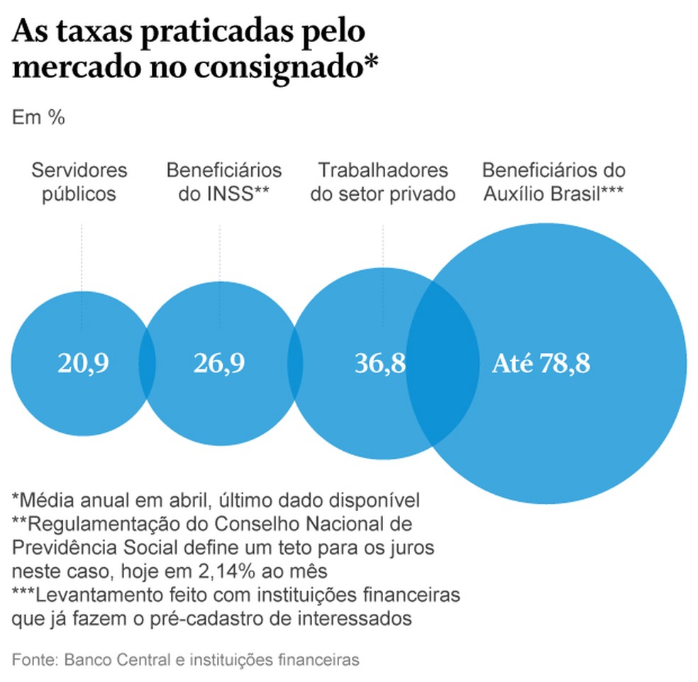 Juros do BC de Bolsonaro continuam emperrando crescimento econômico