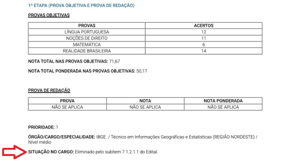 Nota De Corte Cnu Bloco 9