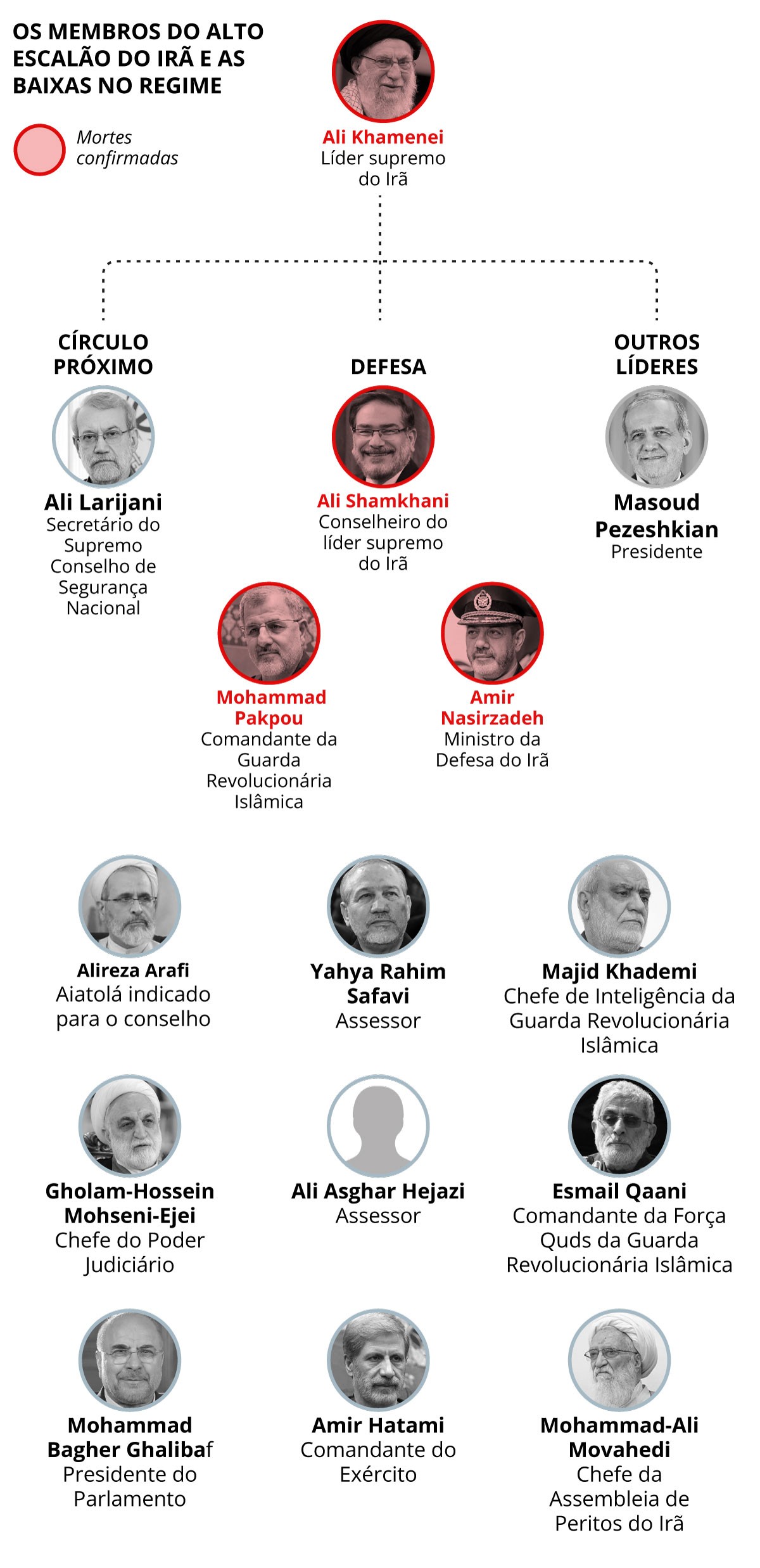 'Surpresa t&aacute;tica': Rastreada pela CIA, reuni&atilde;o de c&uacute;pula do Ir&atilde; abriu chance de raro ataque durante o dia; entenda