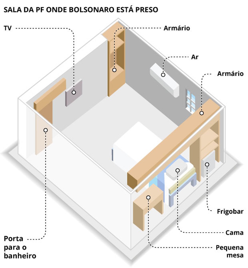 Gráfico mostra a sala da Polícia Federal, em Brasília, onde Jaire Bolsonaro está preso — Foto: Arte O Globo