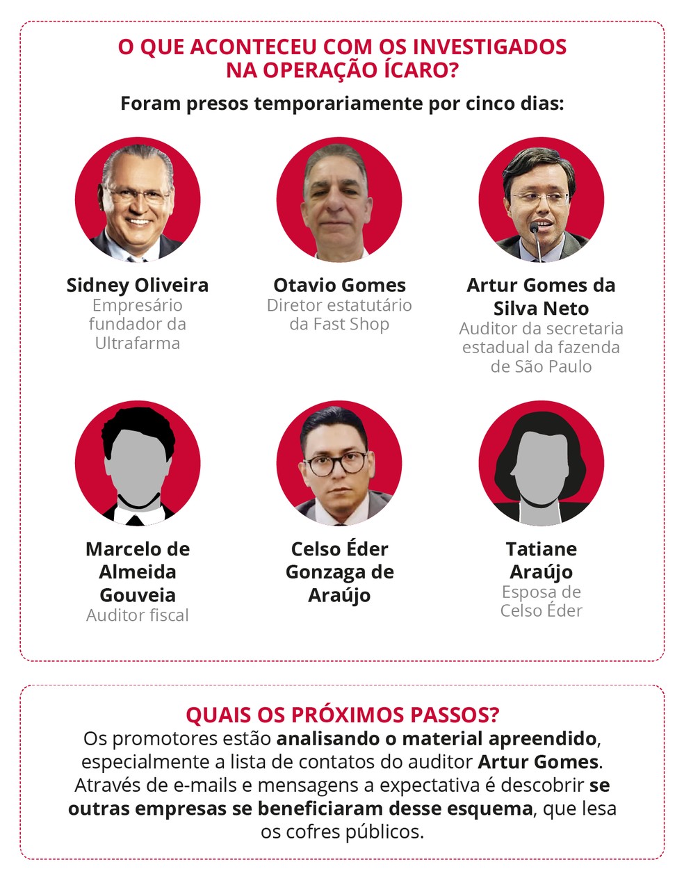 Investisivadosnaousaçãoícaro -foto: criação Oglobo