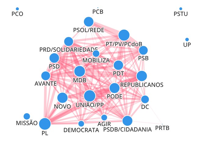 Guerra dos palanques: tamanho de alianças estaduais do PT supera as do PL por margem pequena; veja gráfico interativo - QTU Questões do Universo