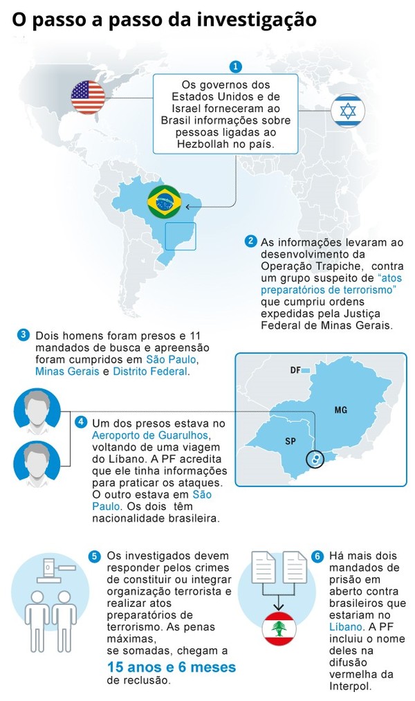 Brasil possui 251,6 milhões de celulares ativos. Veja infográfico; - Urmobo