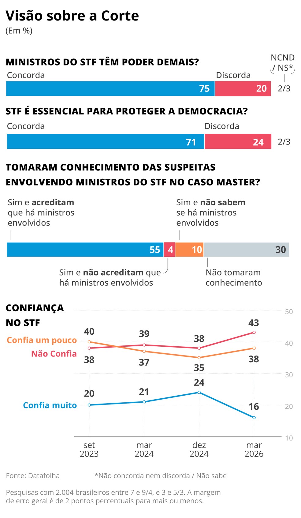 Vis&atilde;o sobre a Corte &mdash; Foto: Editoria de Arte