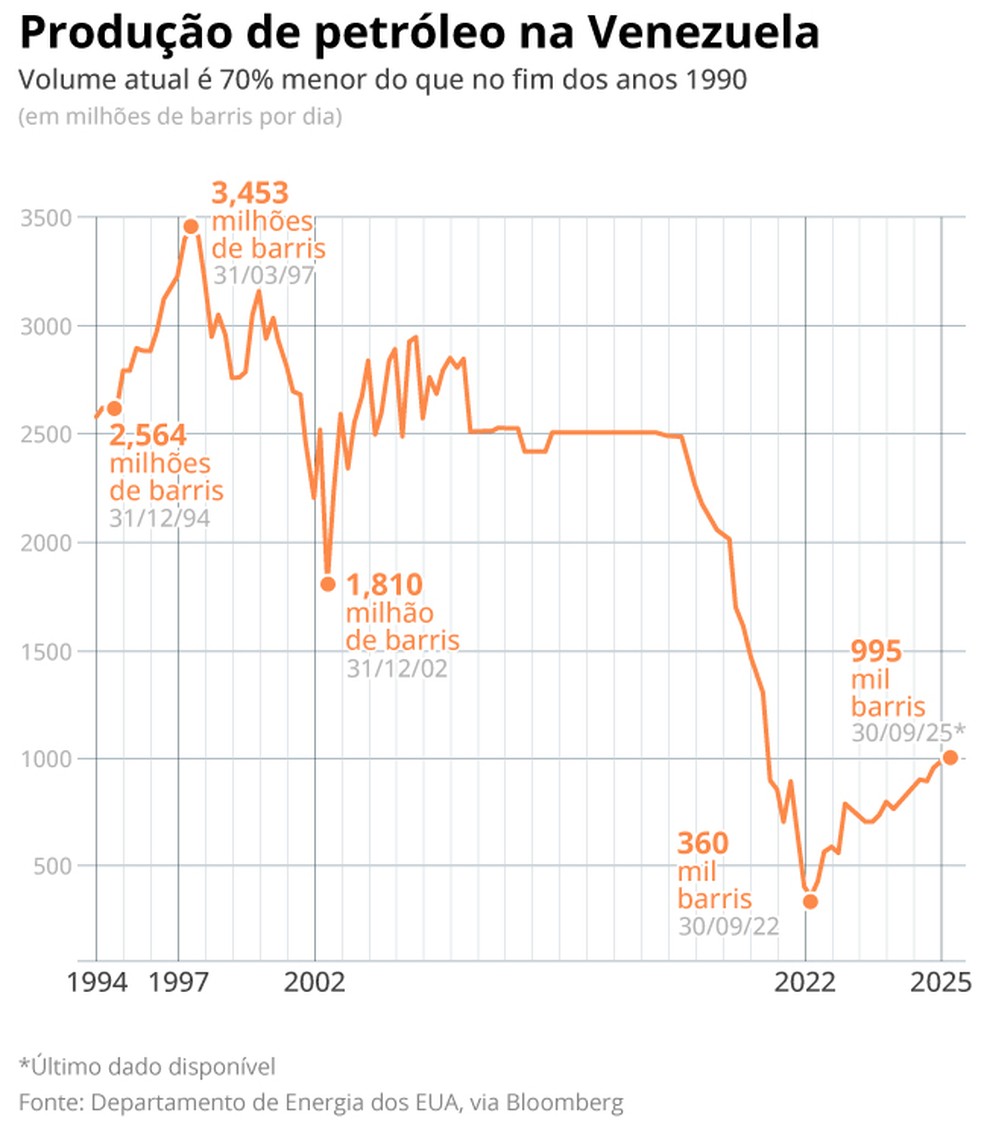  — Foto: Arte O GLOBO