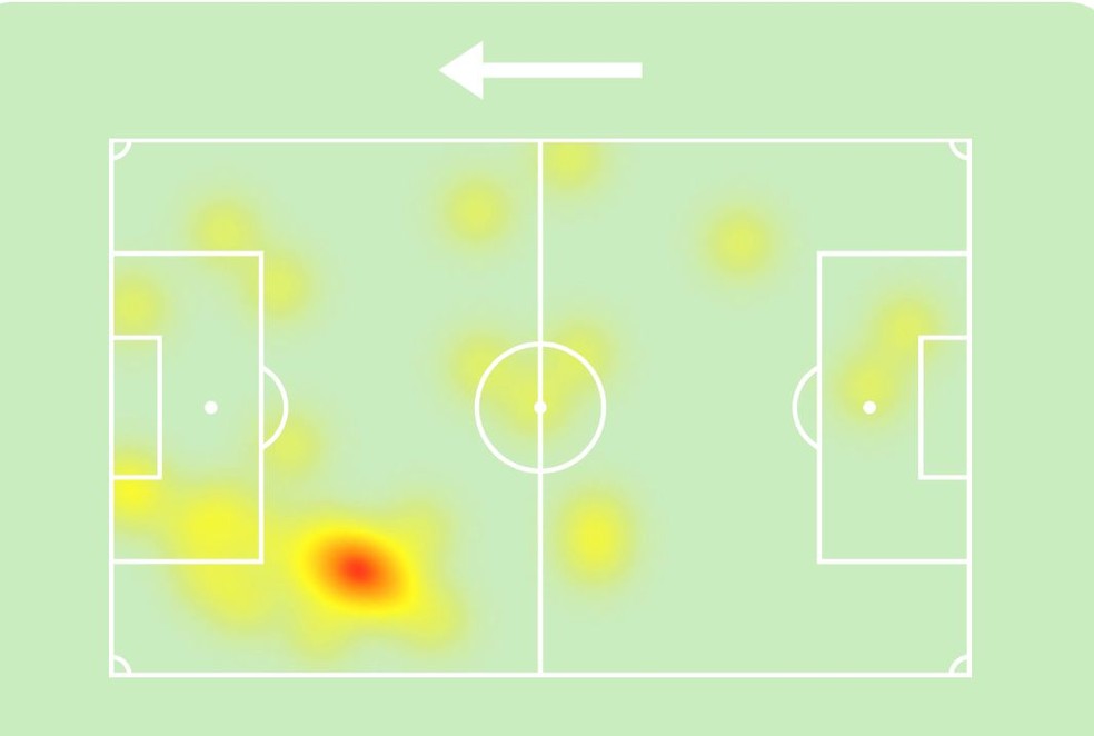 Mapa de calor de Bruno Henrique contra o Cruzeiro — Foto: Divulgação Sofascore