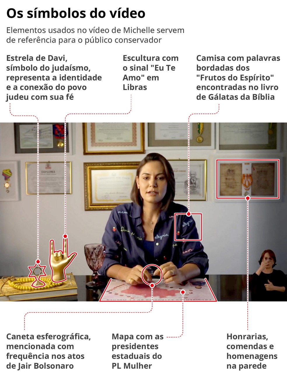 O cenário é composto por vários diplomas e condecorações de cunho político e religioso — Foto: Editoria de Arte