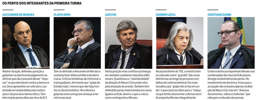 Veja os perfis dos ministros que integram a Primeira Turma  Foto: Editoria de Arte
