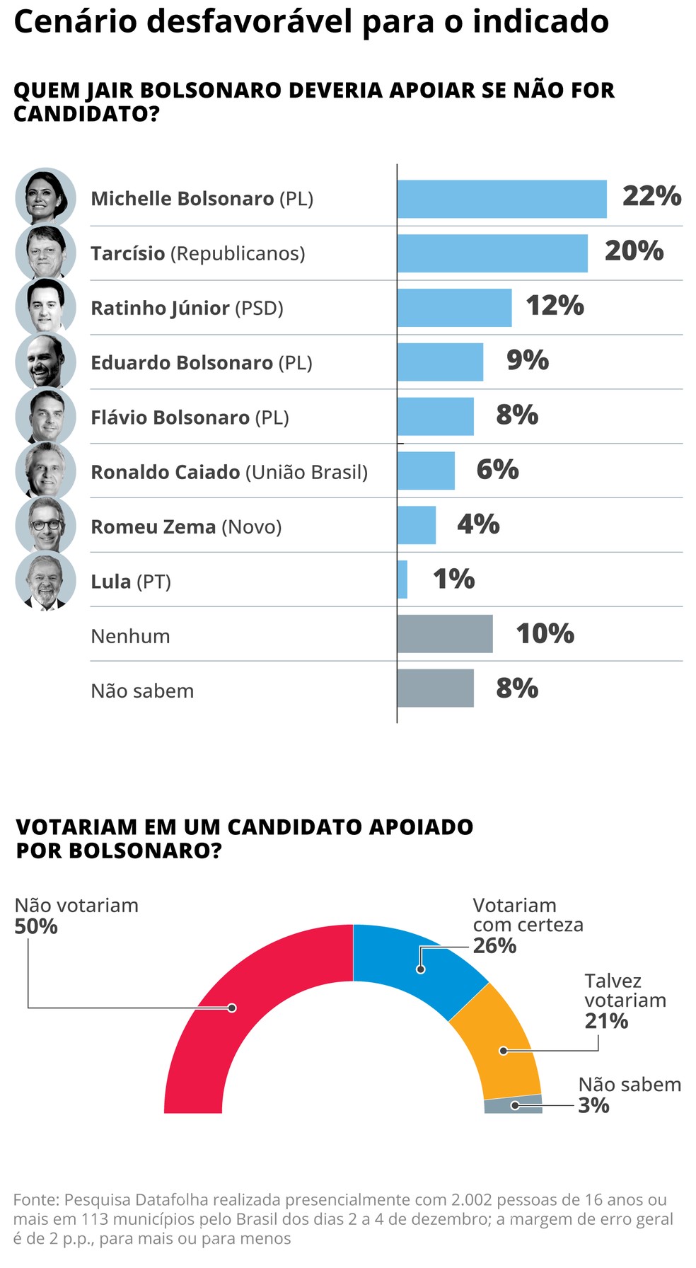 Datafolha search — Photo: Editoria de Arte