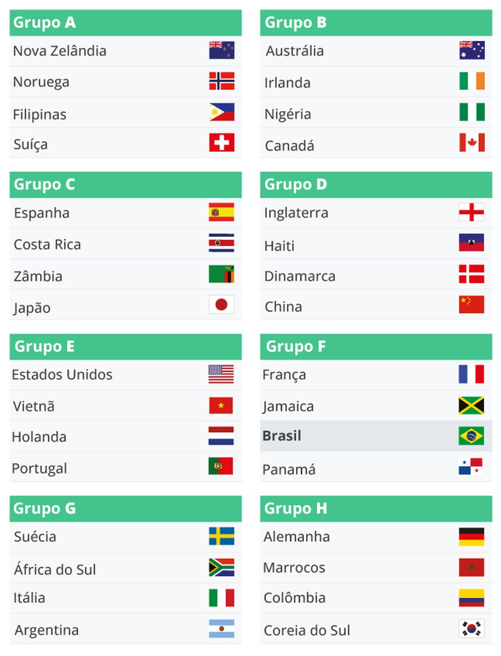 Copa do Mundo Feminina 2023: países classificados, sede e datas