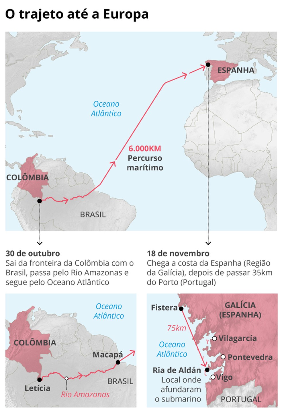 Submarino "Che" deixou a cidade de Letícia e cruzou o Amazonas e o Atlântico; trajeto semelhante pode ter sido feito pelo Poseidon — Foto: Arte O Globo