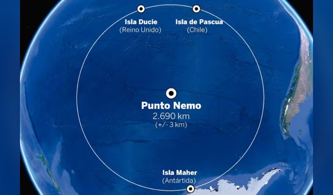 Descubra Ponto Nemo, o ponto mais isolado da Terra e cemitério de espaçonaves