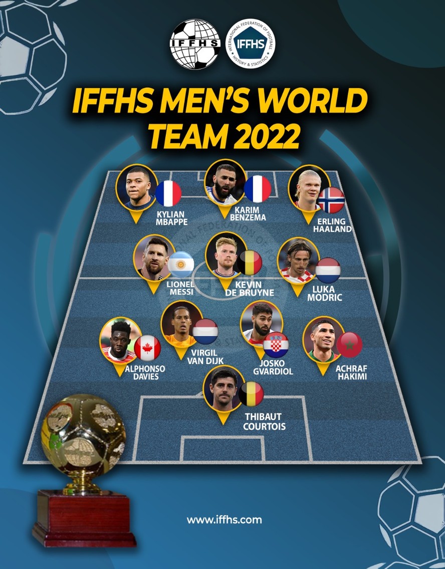 Lista reúne 25 melhores jogadores de 2022; nenhum brasileiro foi selecionado