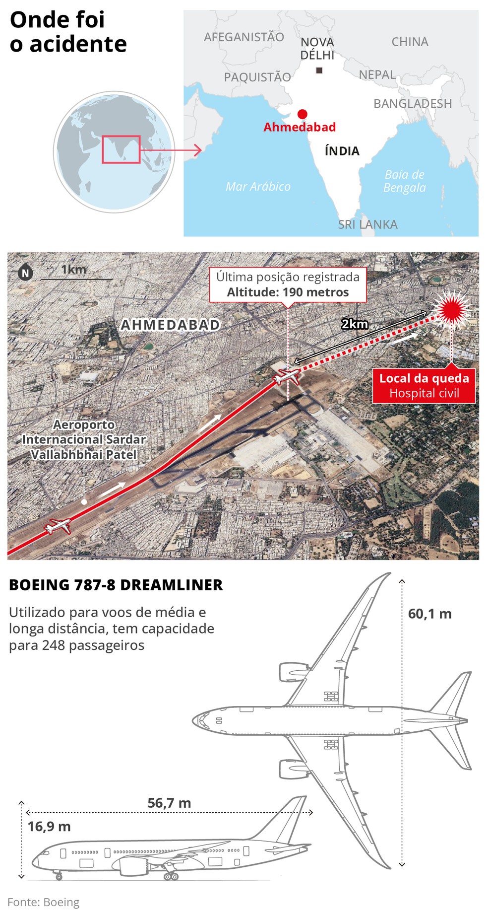 Onde fica: Avião da Air India com 242 pessoas a bordo cai pouco depois de decolar — Foto: Arte/O GLOBO