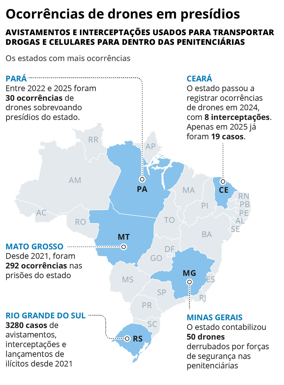 Mapa mostra principais ocorrências de avistamentos e interceptações de drones no país — Foto: Arte O Globo