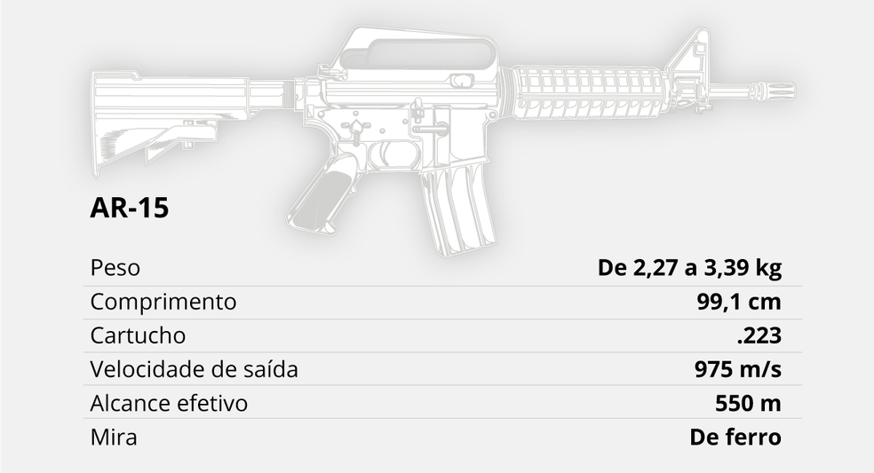 Arma usada pelo francoatirador no atentado contra Donald Trump — Foto: Arte O GLOBO