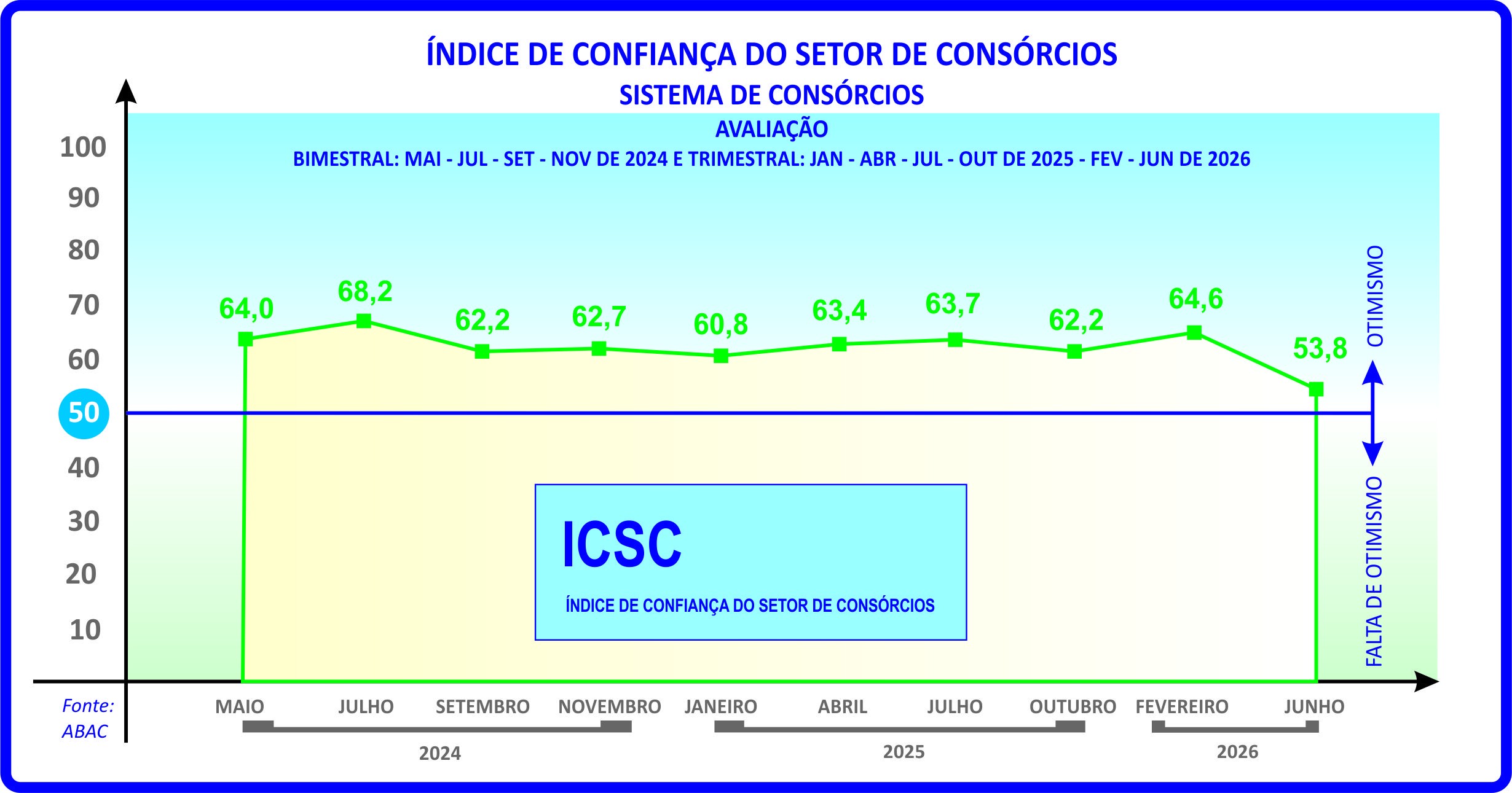 ICSC do consórcio sinaliza cautela para os próximos meses - QTU Questões do Universo