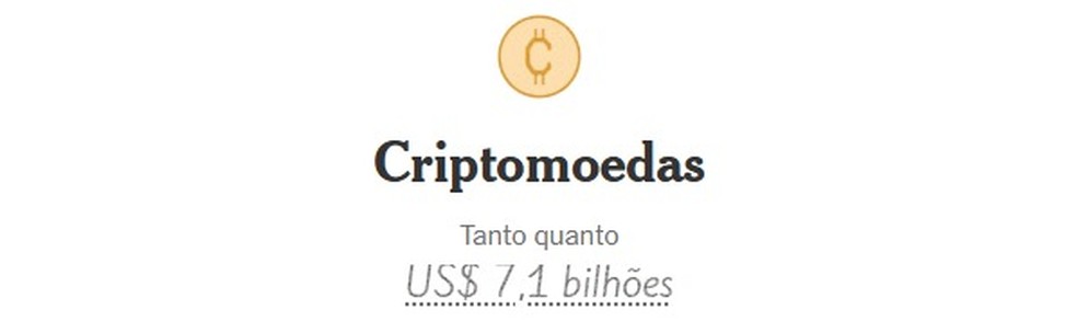 Em apenas alguns anos, Trump acumulou uma vasta gama de investimentos em criptomoedas — Foto: Reprodução/The New York Times