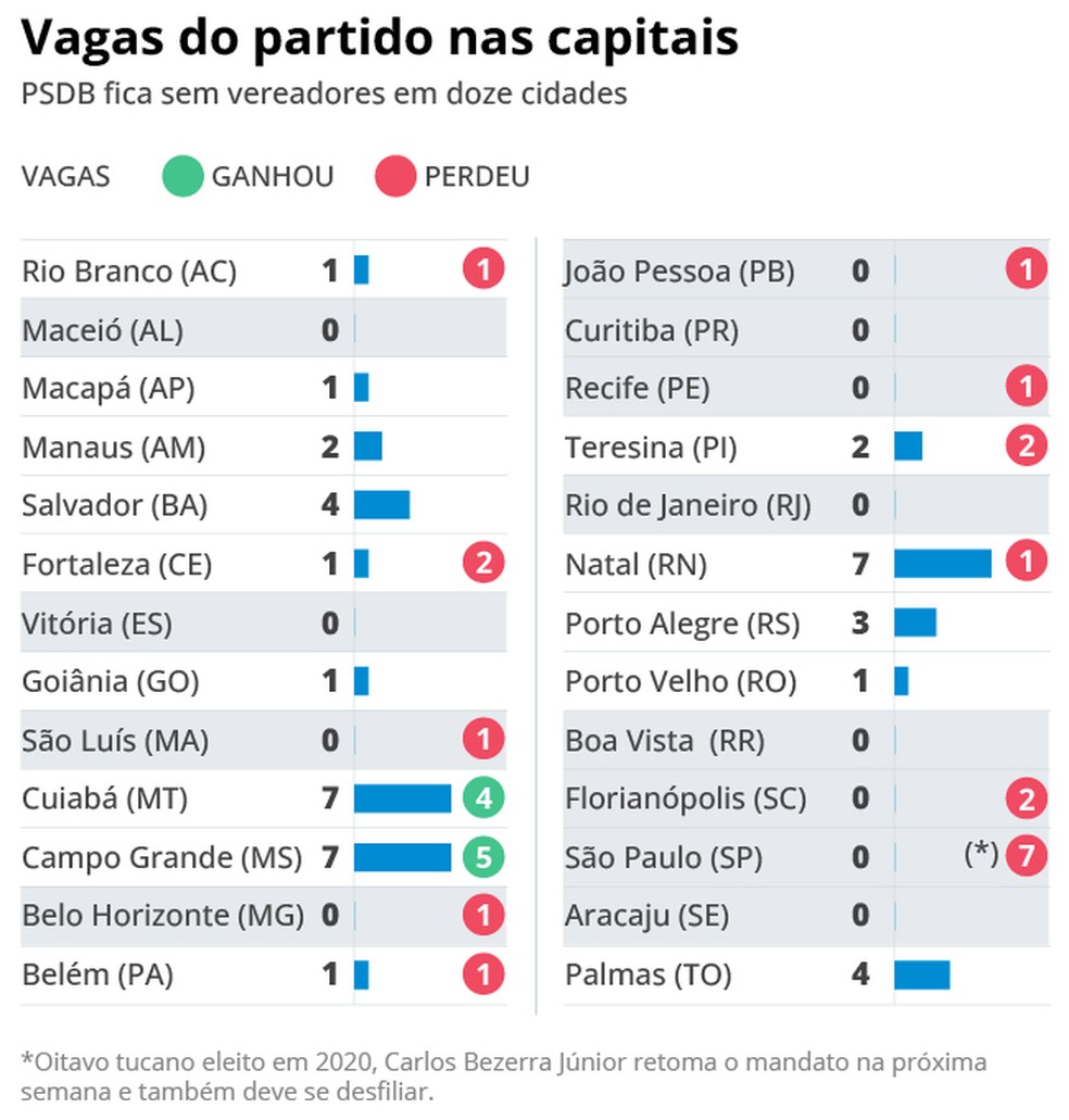 Mapa das capitais — Foto: Arte / O Globo