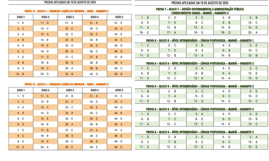 Eliminado Pelo Subitem 7.1.2.1.1 Do Edital